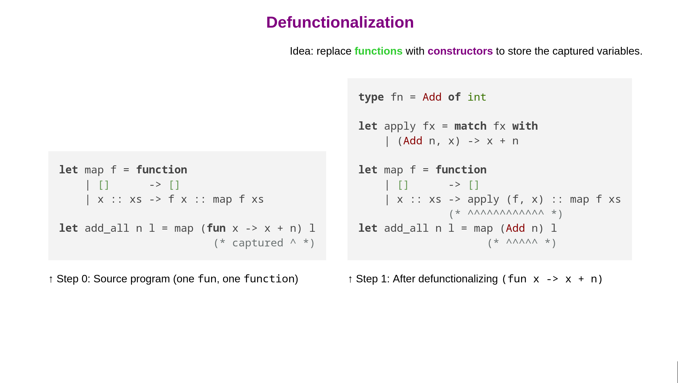A screenshot of the Defunctionalization presentation